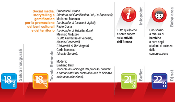 PROGRAMMA IN SINTESI