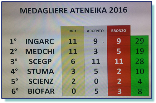 medagliere per facoltà 2016