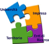 creatività e innovazione