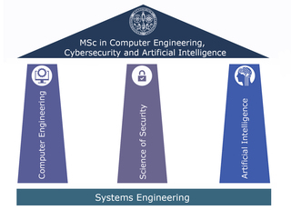 The four bulding blocks of the MSc course