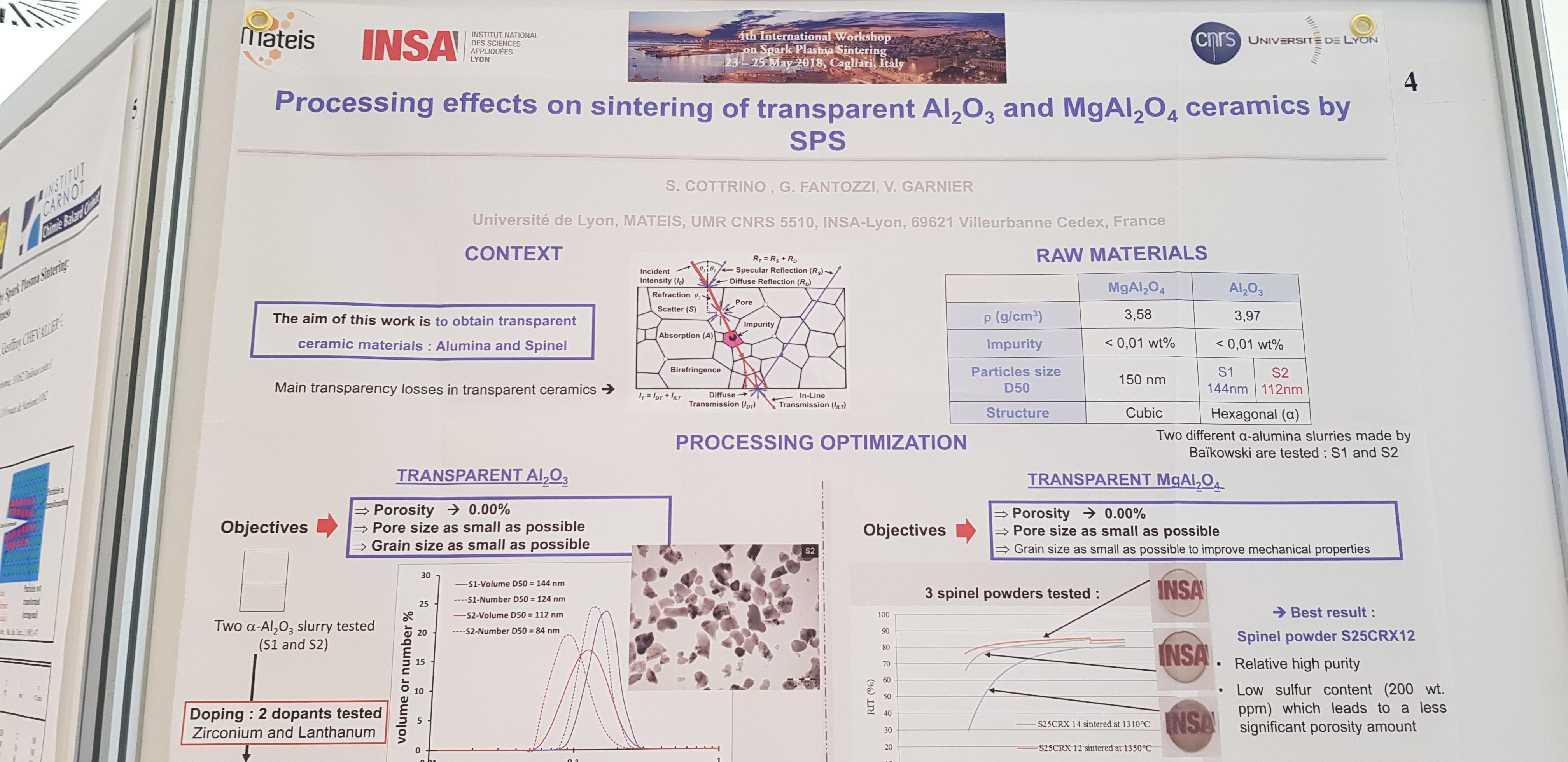 4th INTERNATIONAL WORKSHOP ON SPARK PLASMA SINTERING