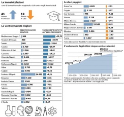 La tabella pubblicata da Repubblica sul giornale di ieri