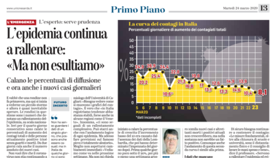 L'intervista di Giuseppe Meloni con Paolo Contu (L'Unione Sarda del 24 marzo 2020)