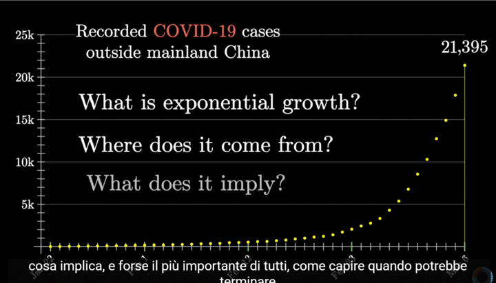 RicercaFotocolombo epidemiological28mar20.gif