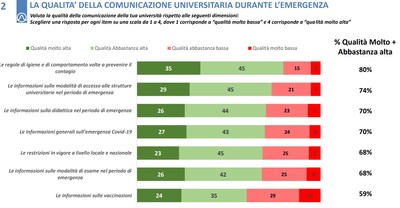 Gli indicatori di qualit&agrave; del progetto Concrete