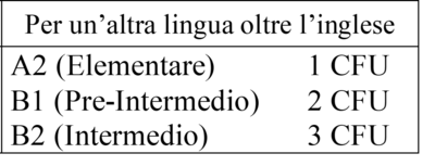 Tabella_CFU_Lingue