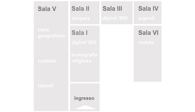 Articolazione sezioni della collezione