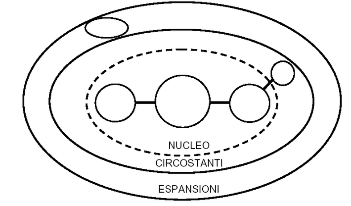 La grammatica valenziale. Un modello scientifico per l&rsquo;italiano