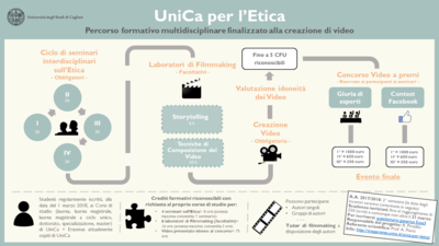L'infografica con il percorso completo del progetto